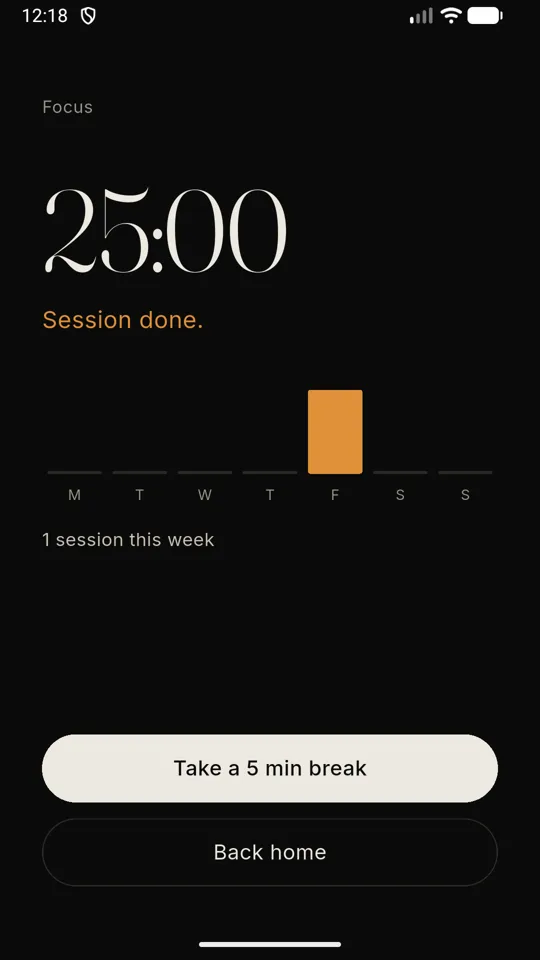 Focus session done: 25:00, Session done, and a bar chart of sessions this week